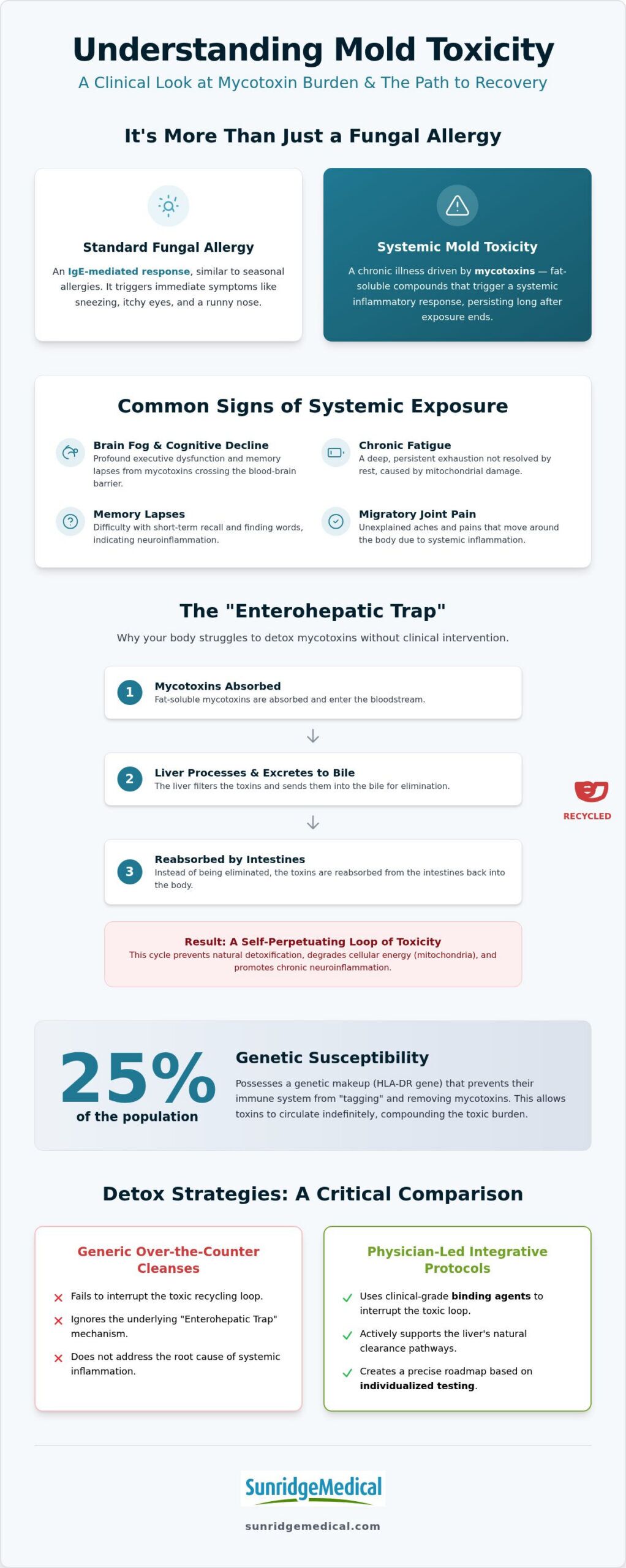 does glutathione detox mold Clinical From Exposure: An Integrative Path To Recovery In 2026 نامبوزين واقي شمس فيتامينات
